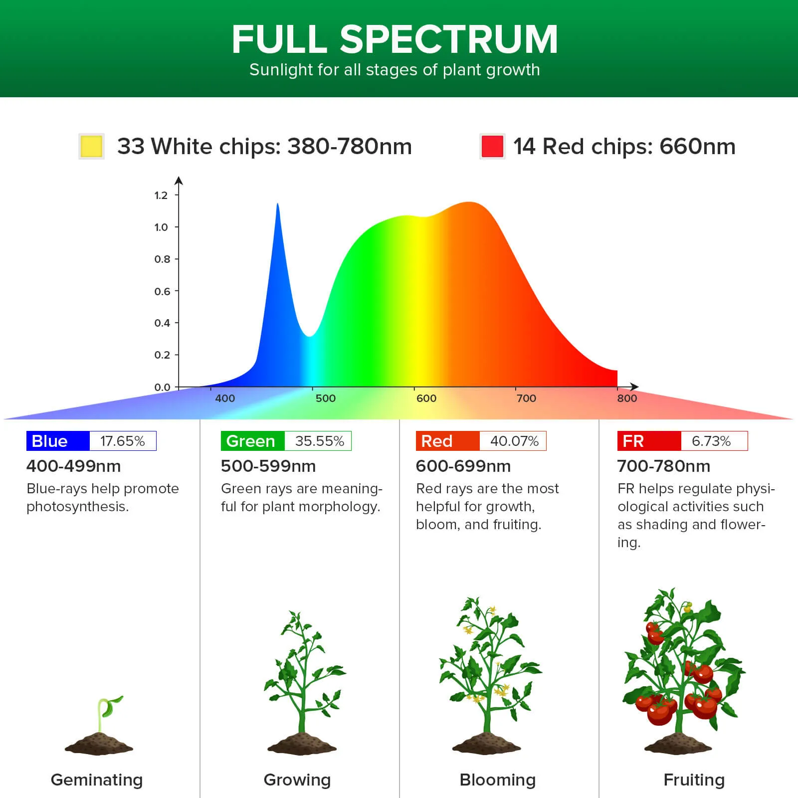 30W LED Grow Light With Tripod Stand(US ONLY)