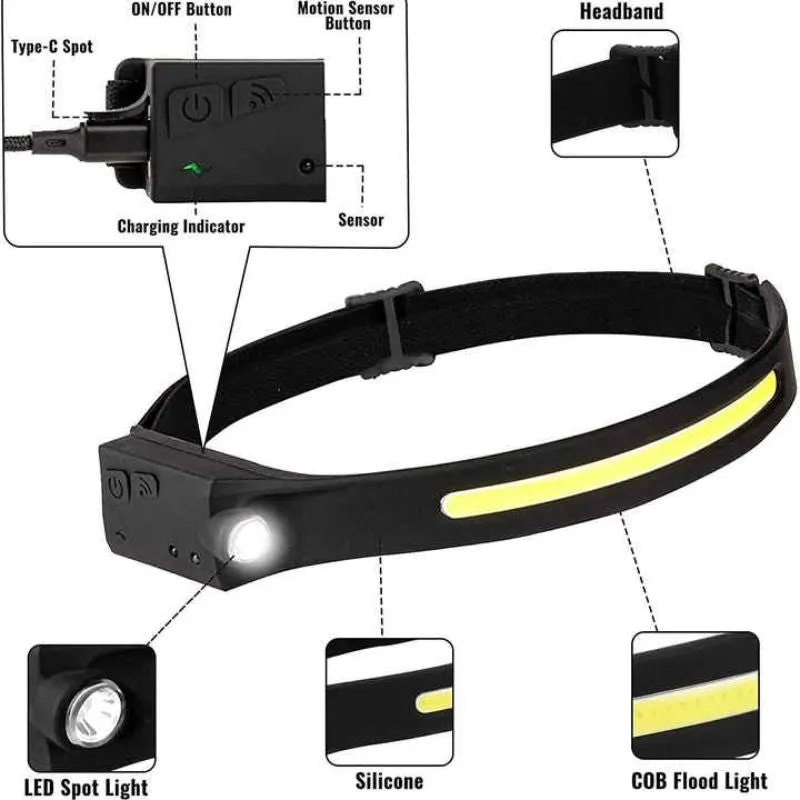 Rechargeable LED Headlamp - 350 Lumens